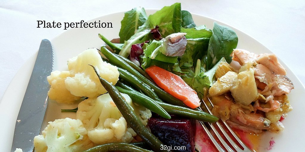 How to plan your plate in 2018 | 32Gi United Kingdom